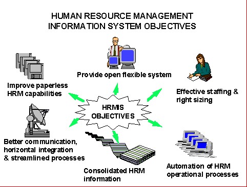 human_resource_management