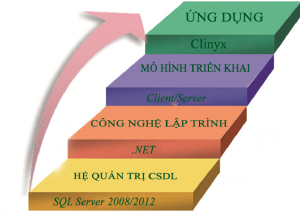 cong-nghe-phan-mem